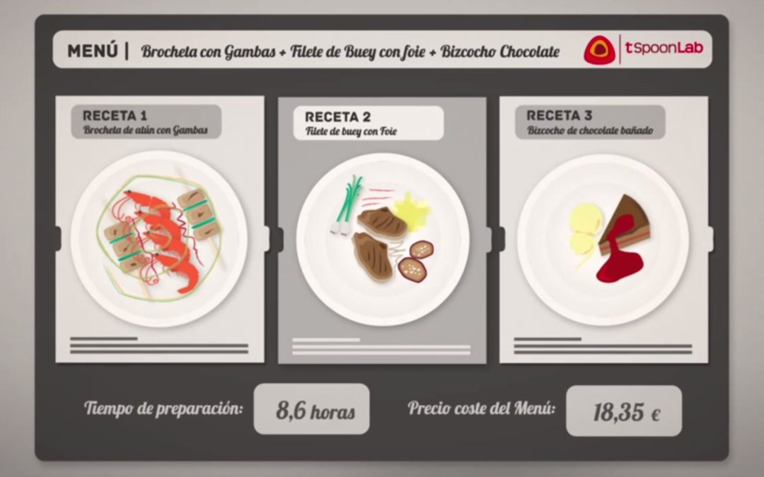 Descubrir 51+ imagen pasos para elaborar una receta