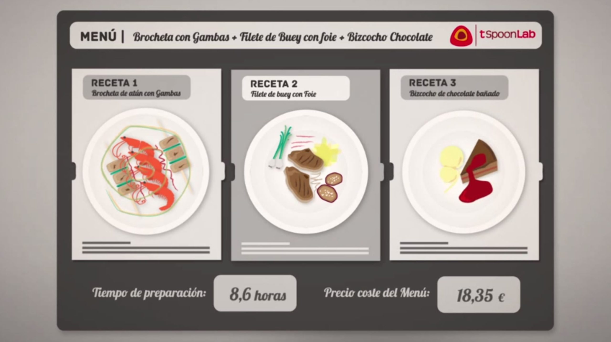 Como crear una receta de cocina