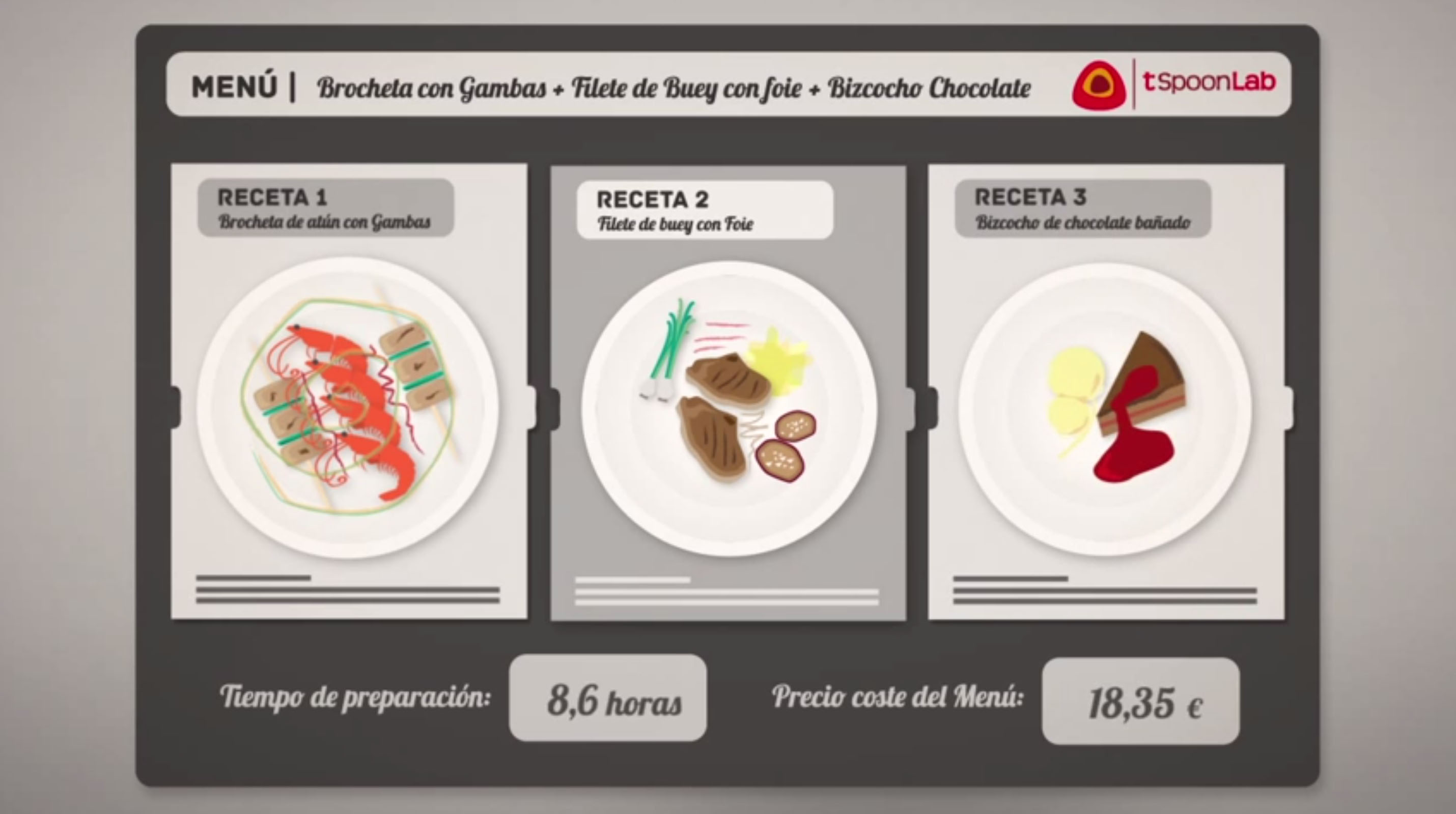 Como crear una receta de cocina