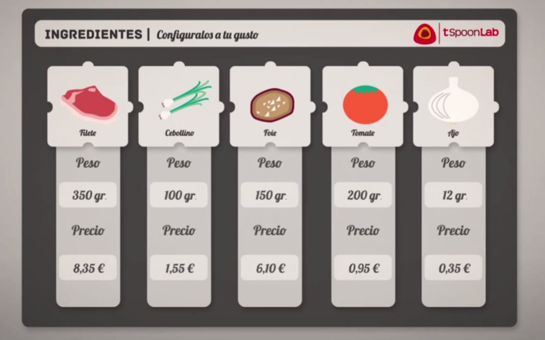 Añadir un ingrediente