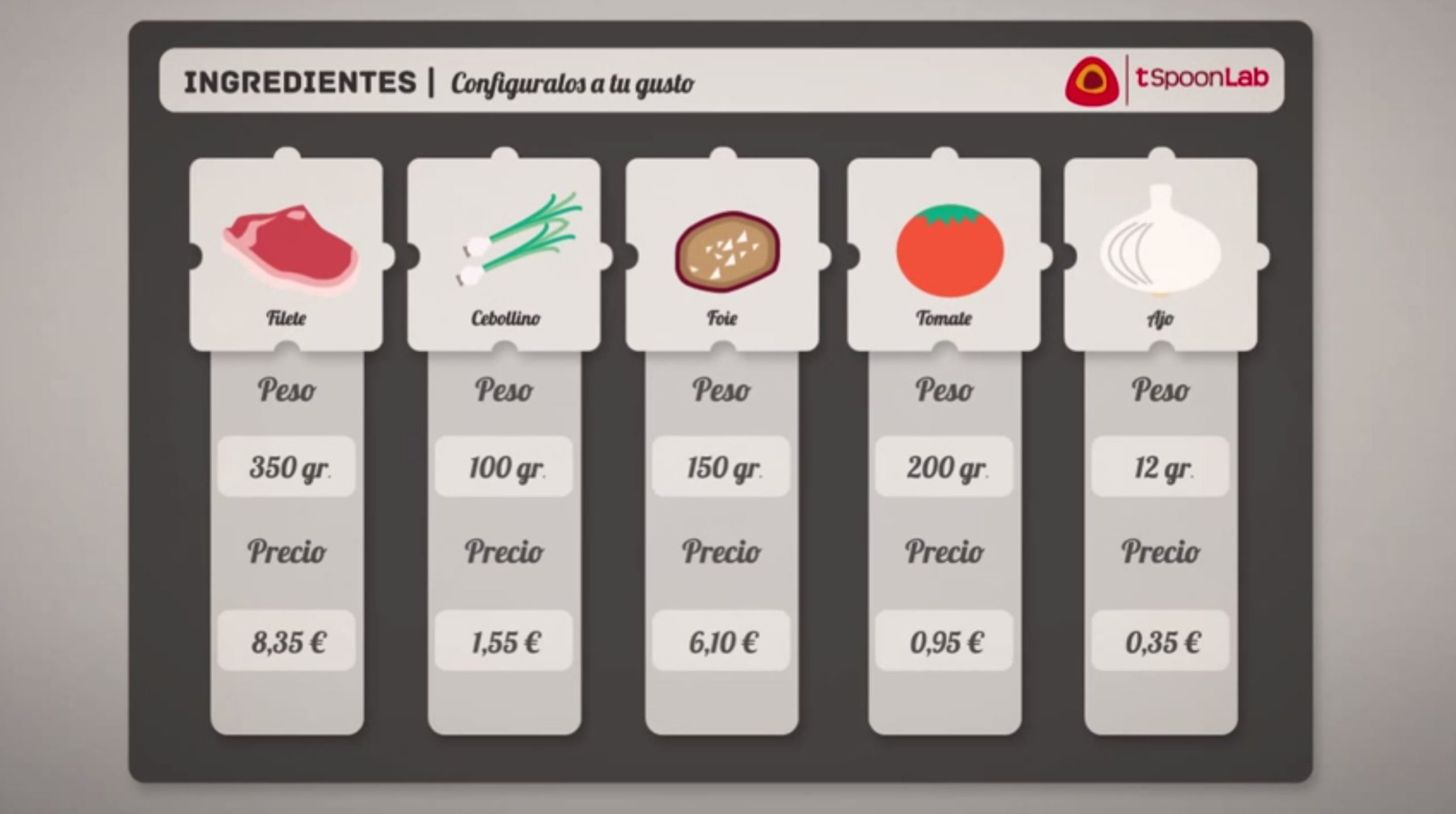 Ingredientes de recetas