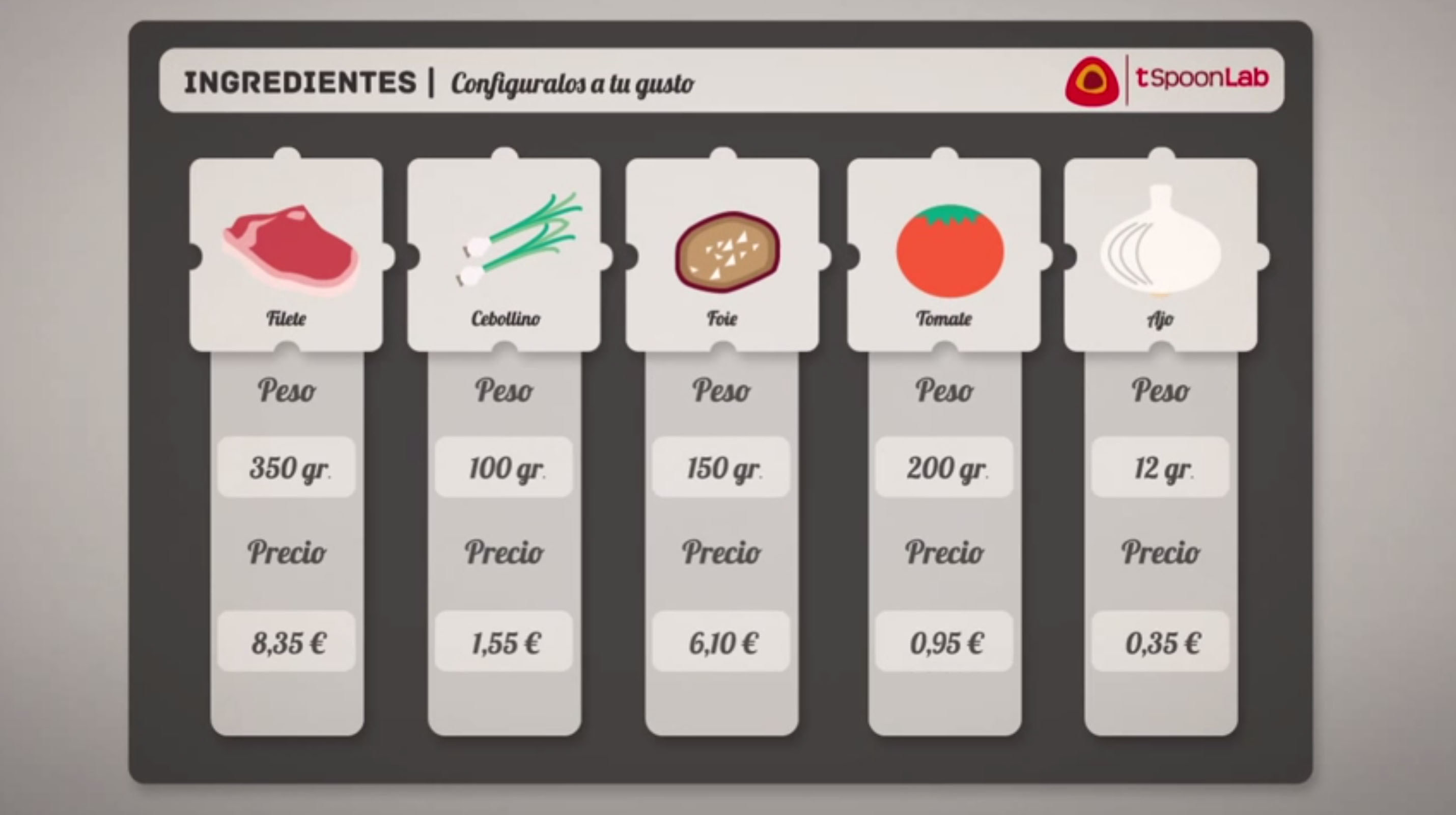 Ingredientes de recetas