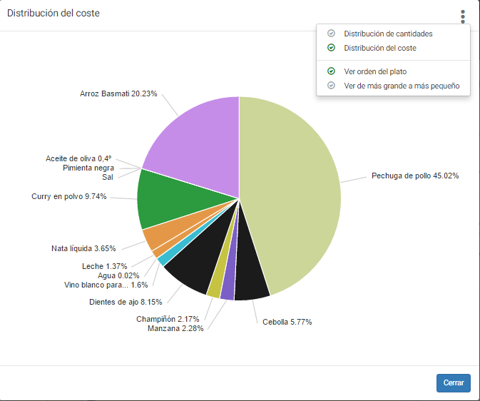 Algunos cambios y novedades en la aplicación de gestión de recetas y escandallos