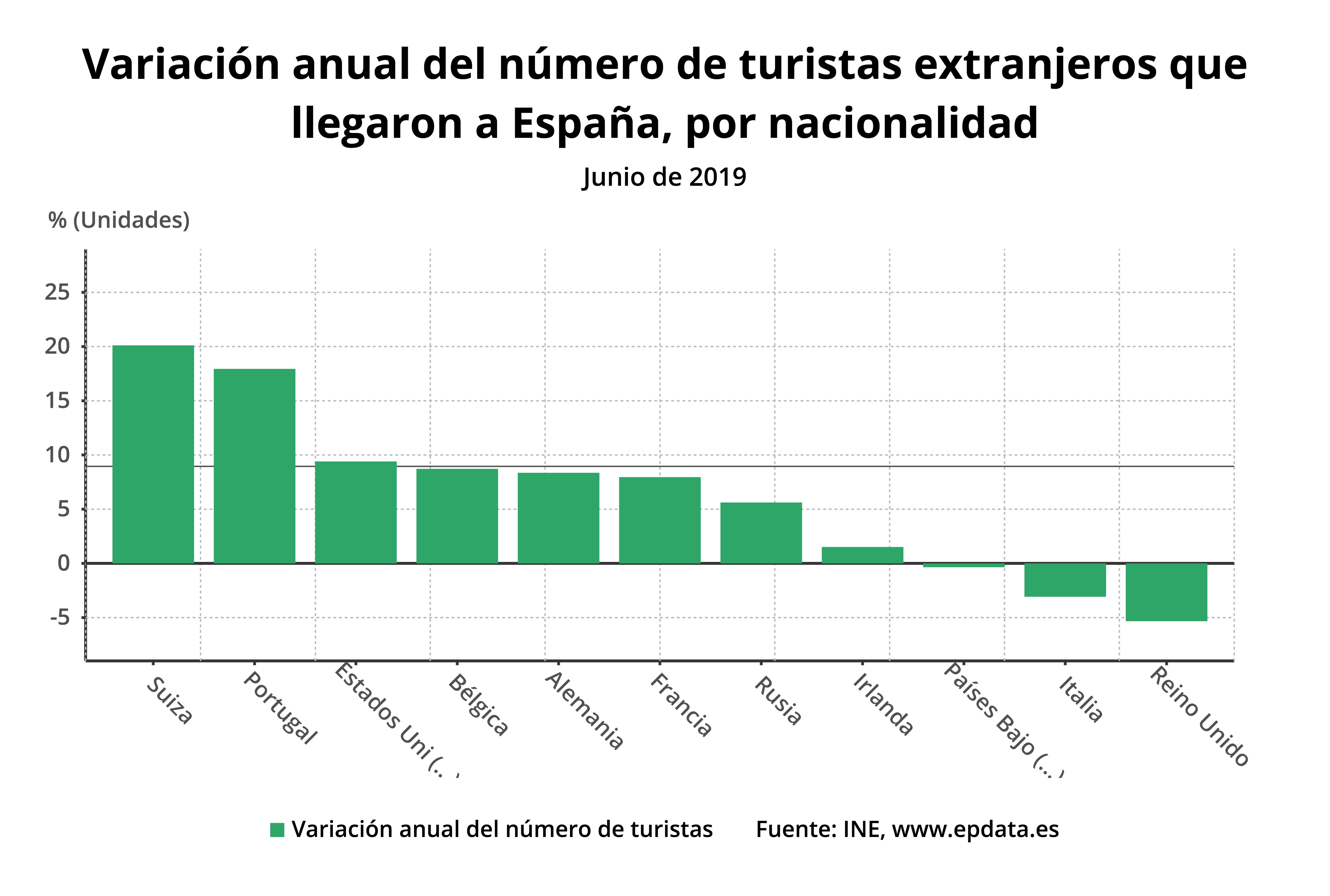 variacion_anual_del_numer