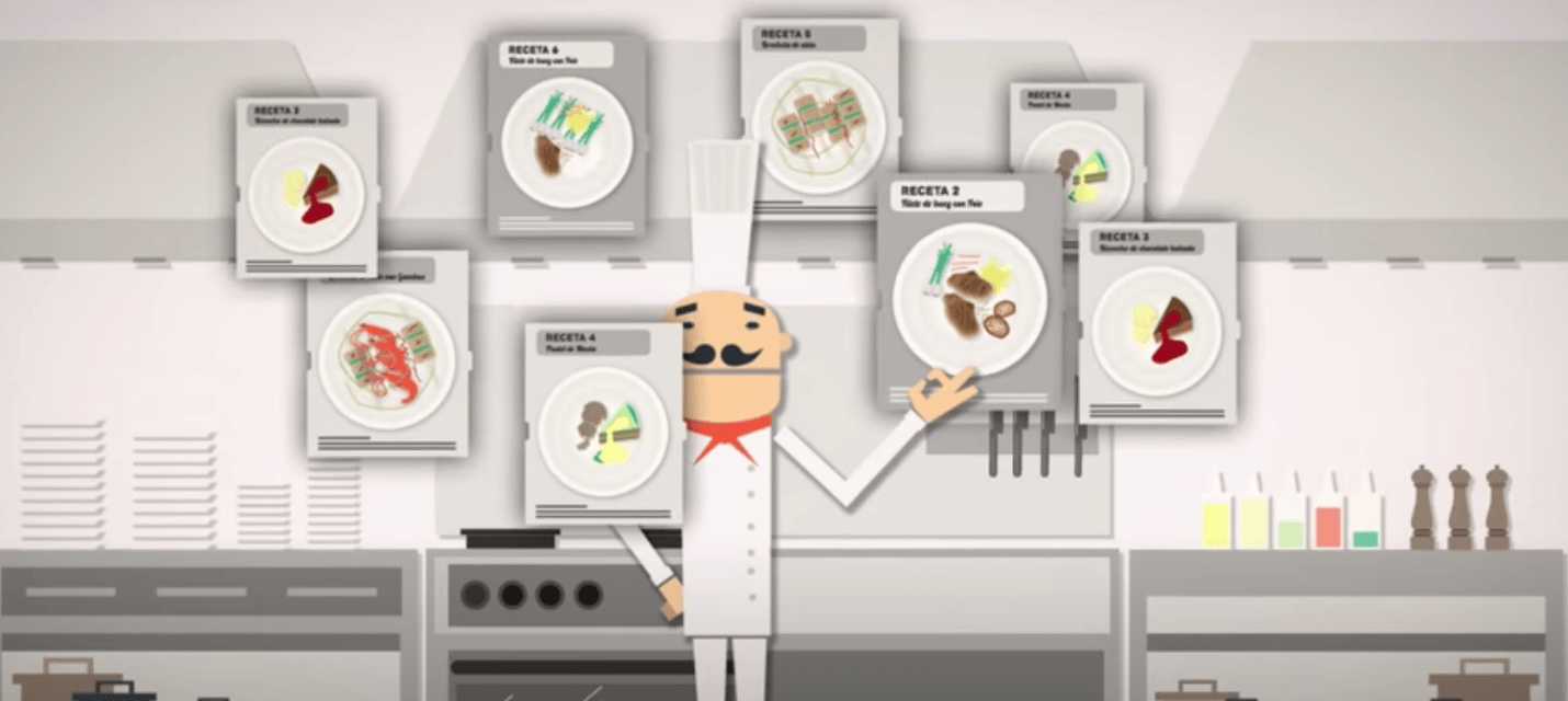 Menu Engineering