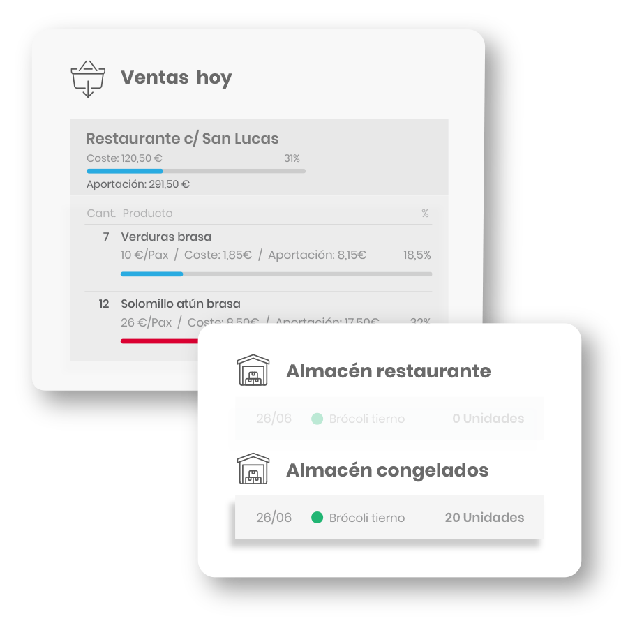 04-restauracion-ventas-almacenes