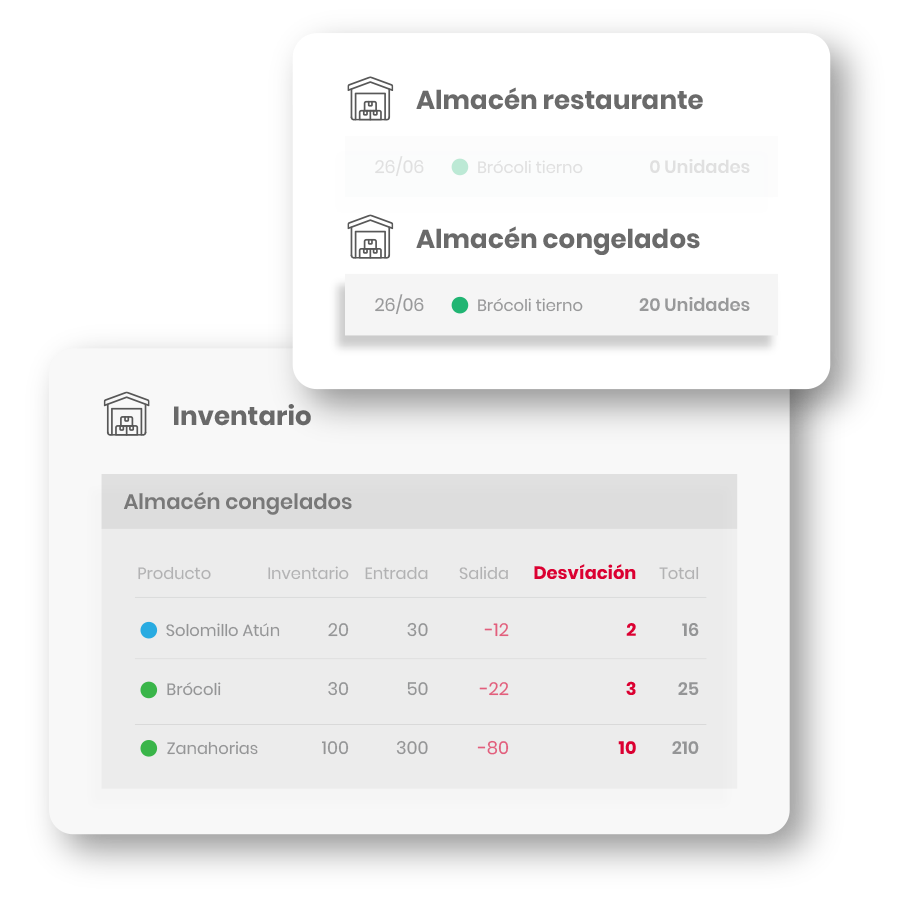 04-tspoonback-control-almacenes-inventario