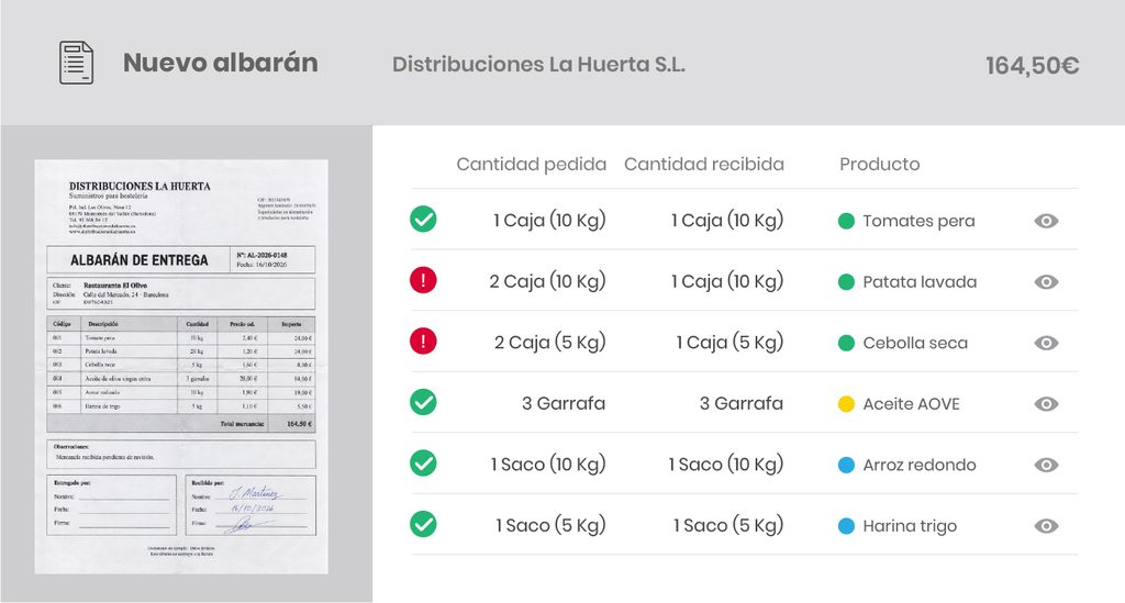 ocr albaranes