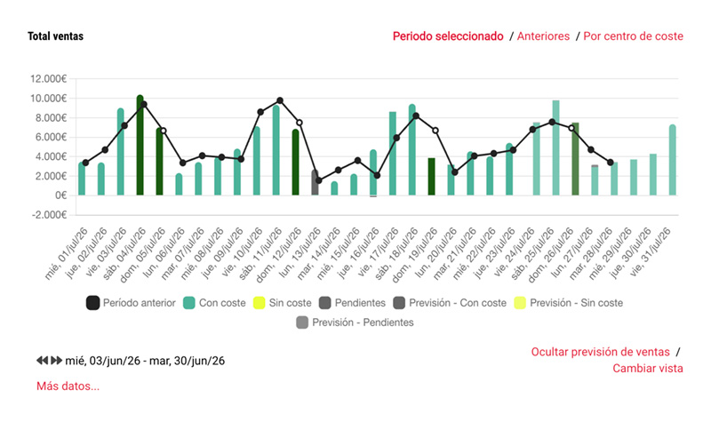 prevision ventas compras screen